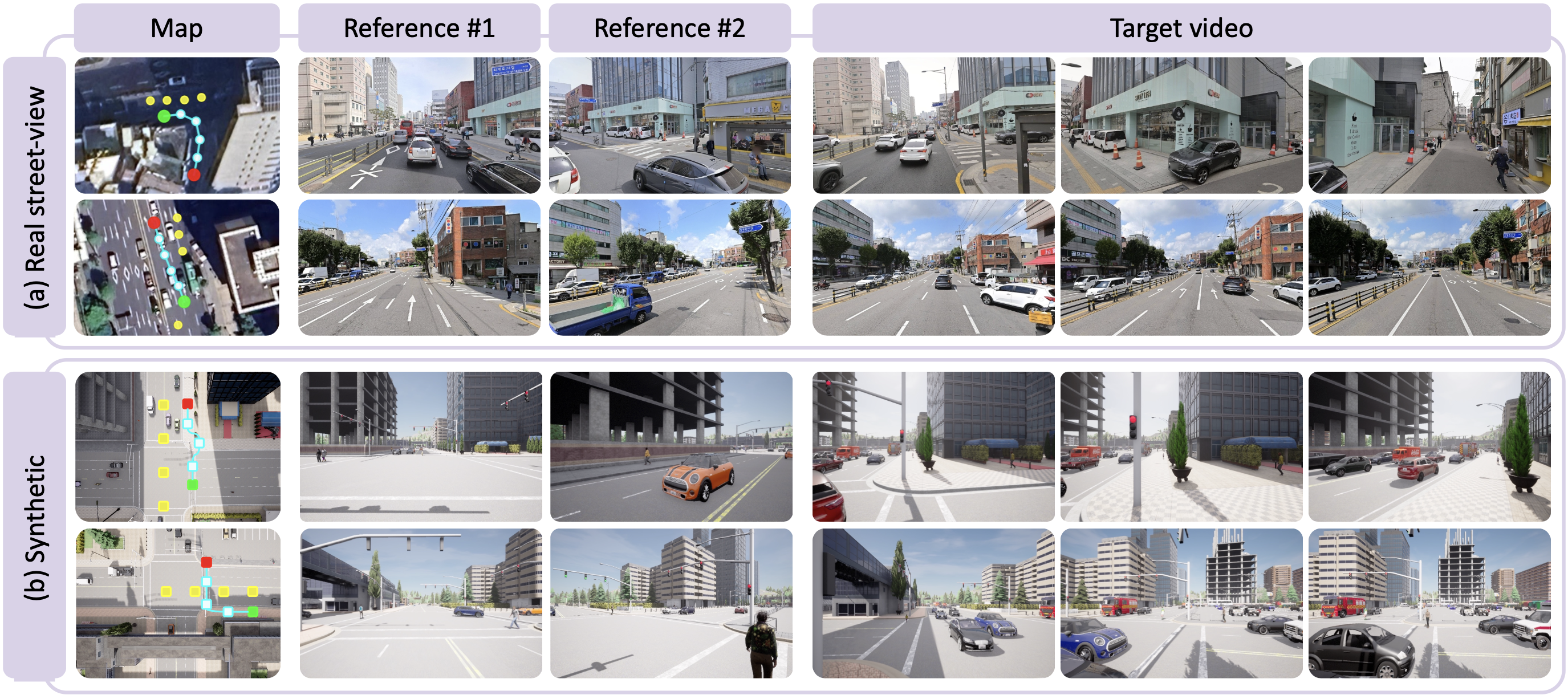 Data overview: real street-view and synthetic datasets