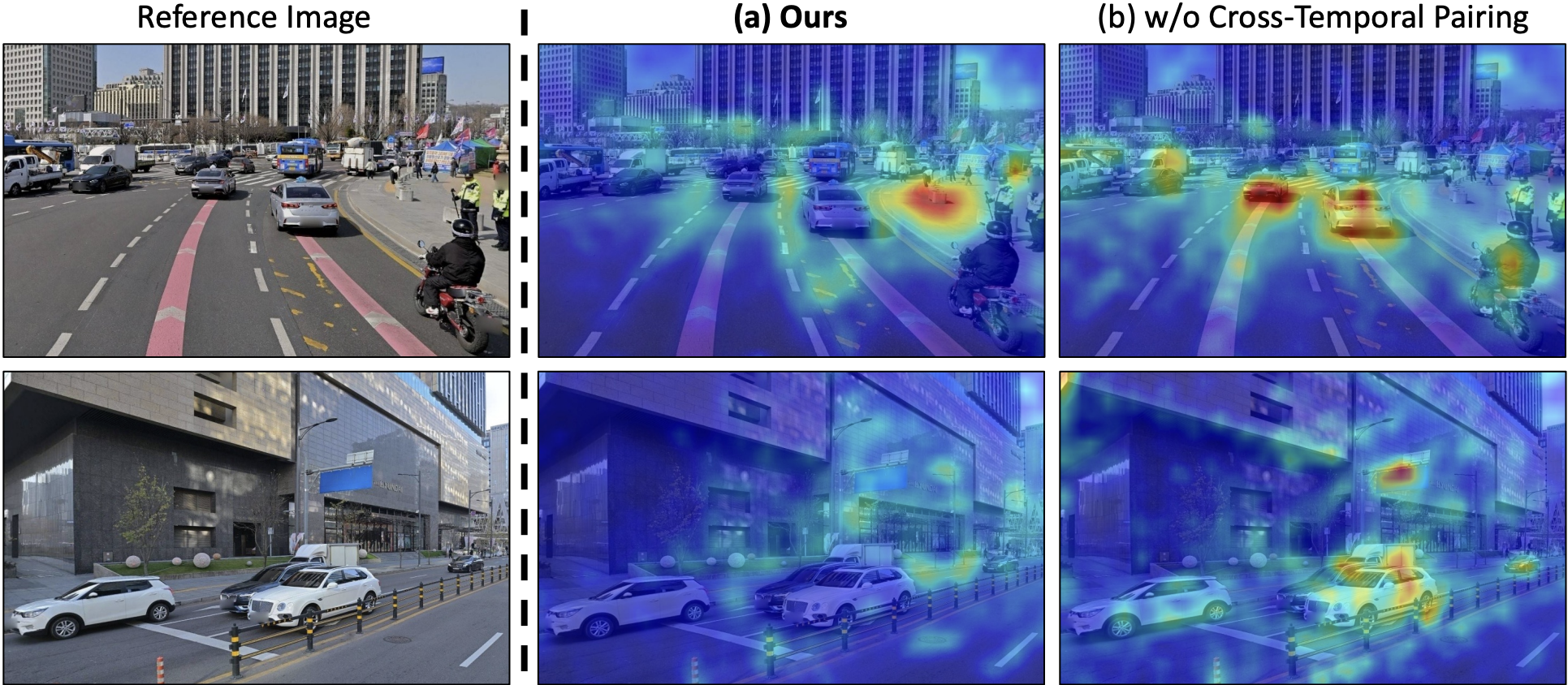 Cross-temporal pairing attention visualization